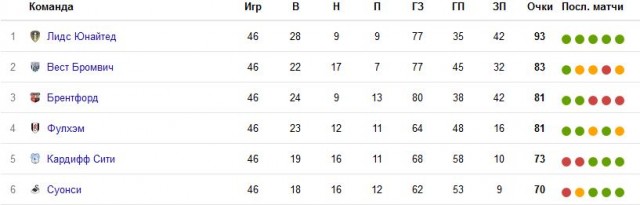 Футбол Мира/ Часть 3/