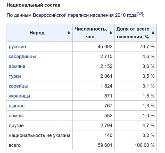 Смотрите, Я "мусульманин"!