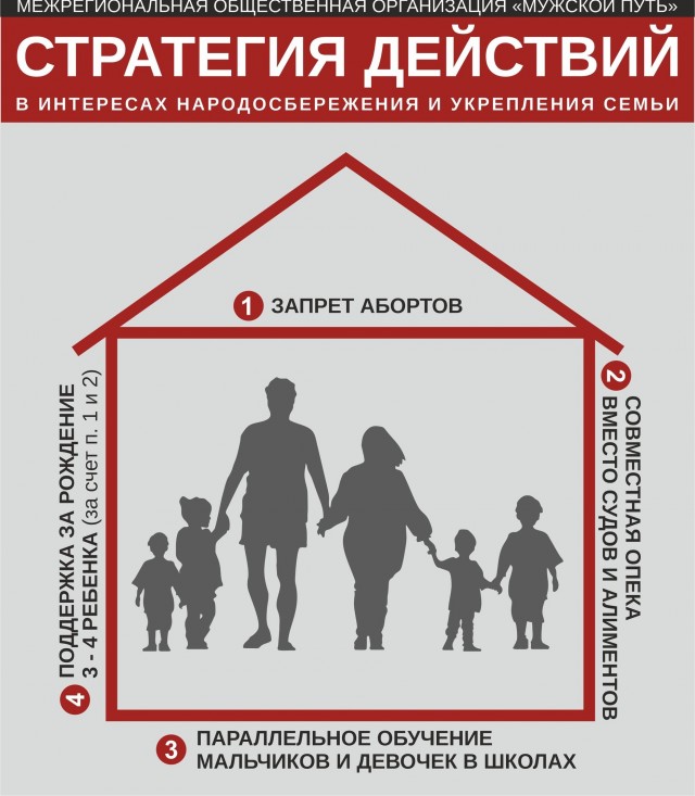 Разрушение и деградация института семьи в России