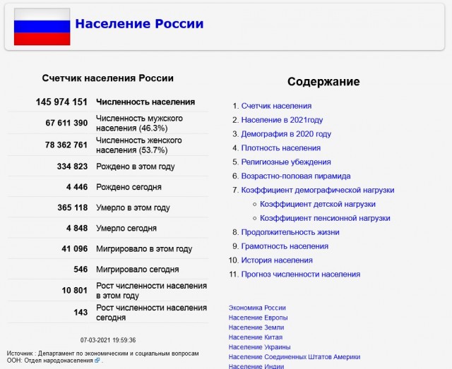 Противоестественная убыль населения: Россия бьёт рекорды