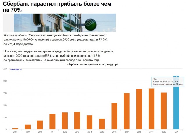 За%бала реклама сбермегамаркета