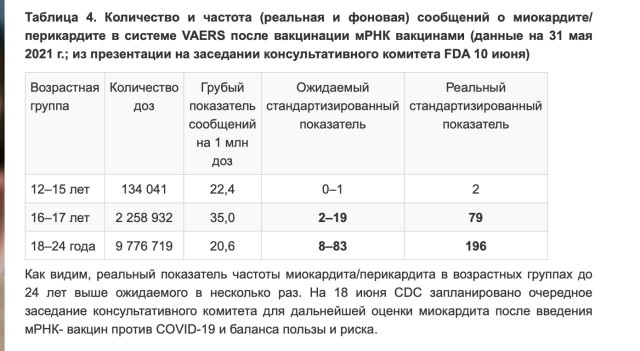 Пандемия. Коронавирус. Россия и мир. Последняя информация. Часть 26
