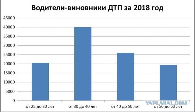 "Поучил" фуровода
