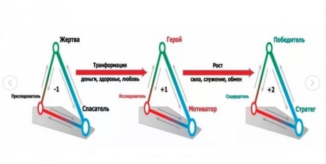 Что женщина хочет в жизни больше всего?