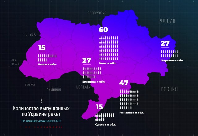 Обстрелы Киева и других городов Украины