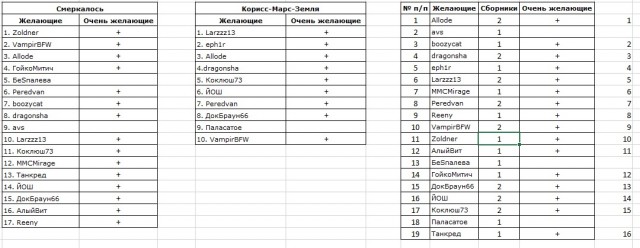 Сборник рассказов ЯПовских авторов. Обсуждение проблемы.