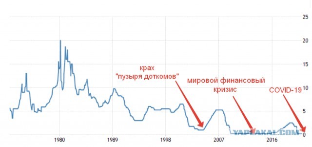 Заседание ЦБ на подходе