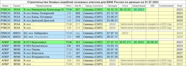 Владимир Путин признал, что Россия начала СВО без особой подготовки
