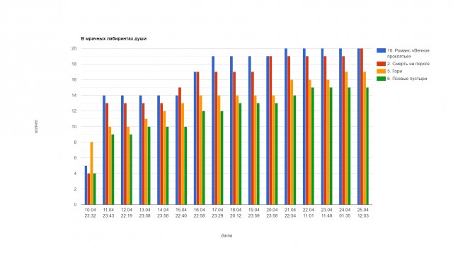 В мрачных лабиринтах души. Читаем стихотворения