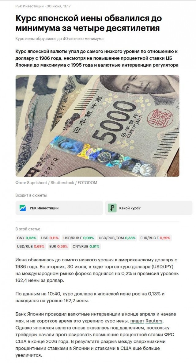 Инфляция и ставка ЦБ