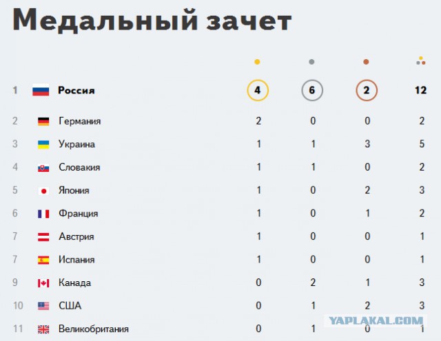 Роман Петушков выиграл первое для РФ золото