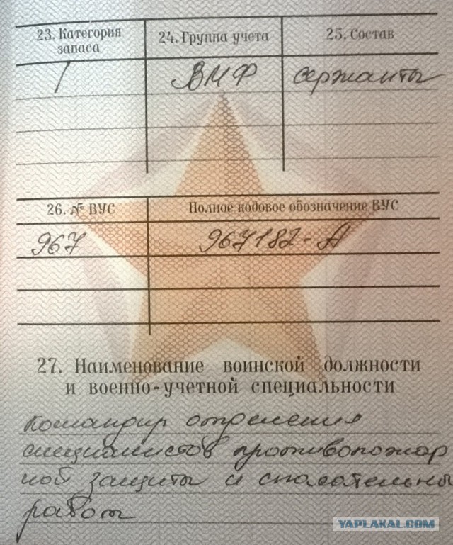 Категория учета в военном билете. ВУС В военном билете. Категория запаса в военном билете. Специальность в военном билете. Военно-учетная специальность в военном билете.