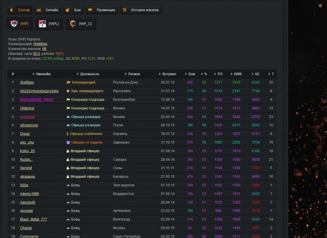 Wargaming 29
