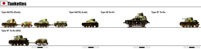 Японские танки периода Второй мировой войны