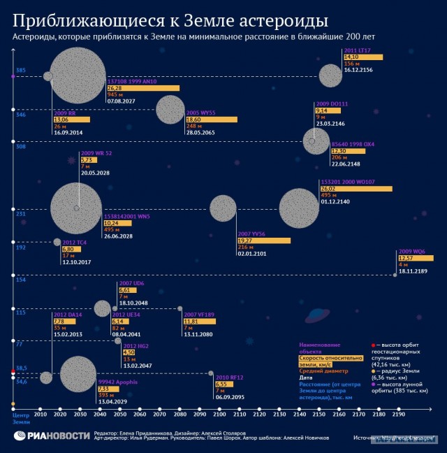 Метеорит в Челябинске, взрыв, самолет, ракета, НЛО или что?