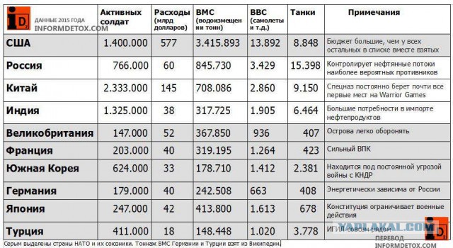 Китай посоветовал США держать свой флот и мнение при себе!
