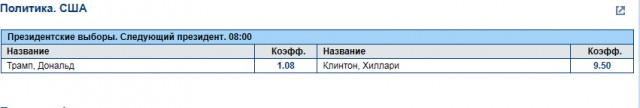 Выборы в США 8 ноября 2016
