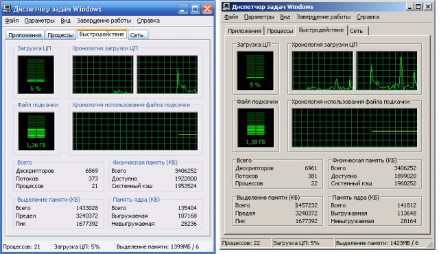 Диспетчер запущенных программ. Диспетчер задач windows. диспетчер задач менеджеры задач. виндовс хр диспетчер задач. видеокарта в диспетчере задач.