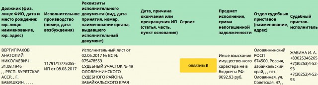 В Забайкалье приставы сняли со счета пенсионера все деньги, после этого он попросил Путина купить ему гроб