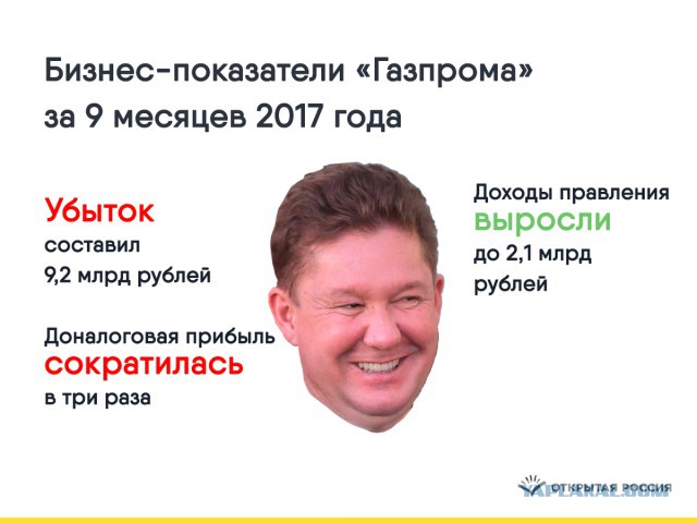 Цены на бензин в России достигли рекордных показателей
