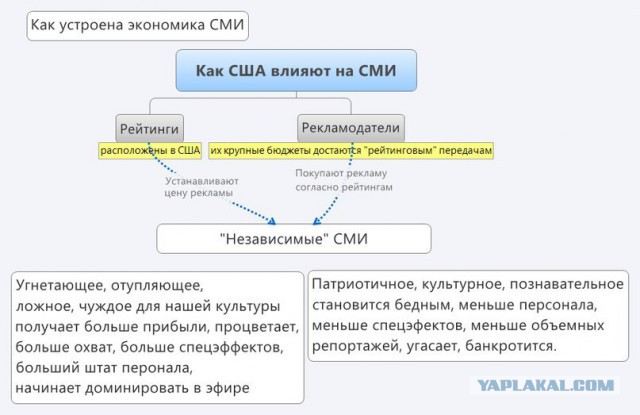 Аудитория двух крупнейших телеканалов снизилась в новогоднюю ночь
