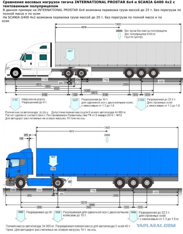 КАМАЗ пятого поколения: первая машина покинула конвейер