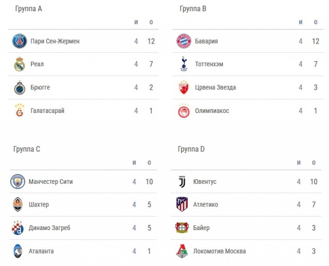 Champions League/League europe 2019/2020