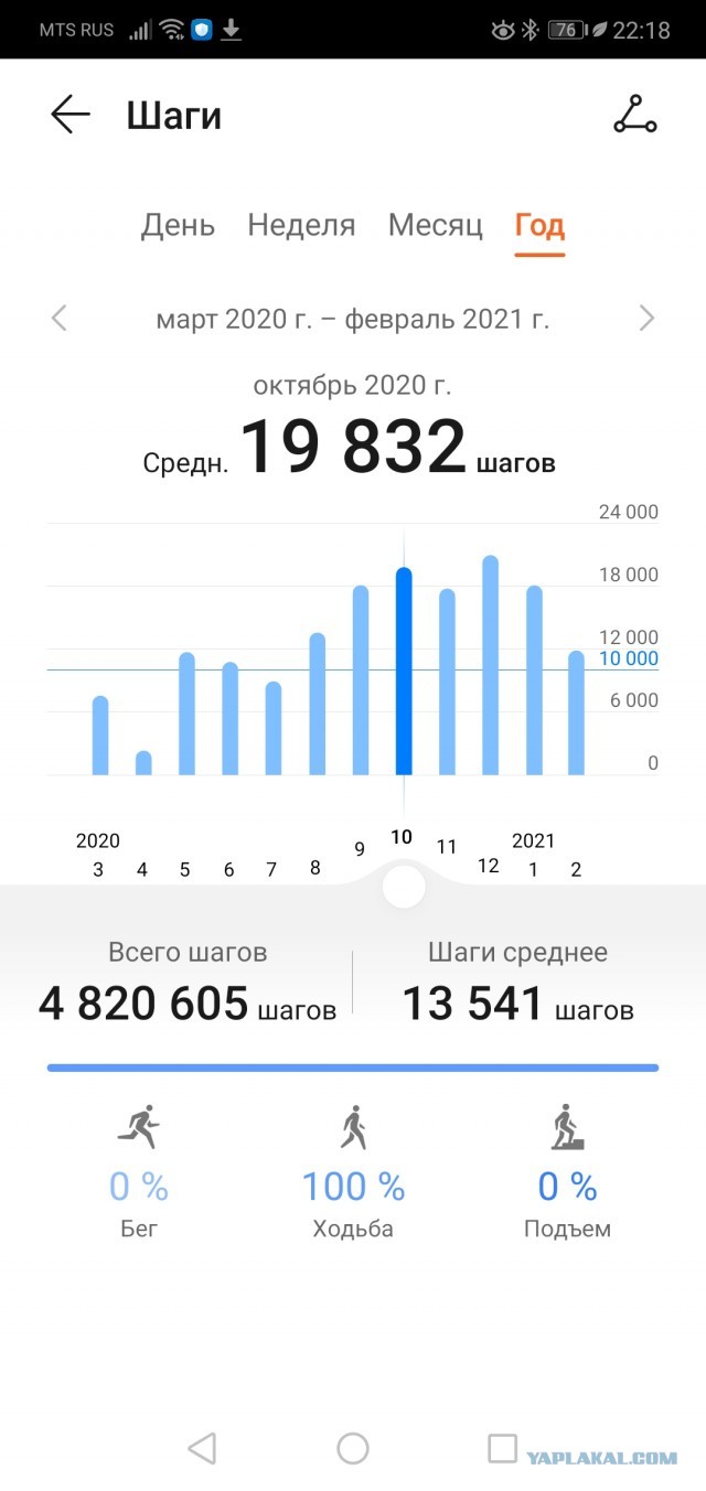 Крик души на Роснефть