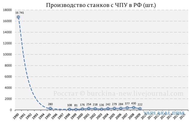Новости станкостроения