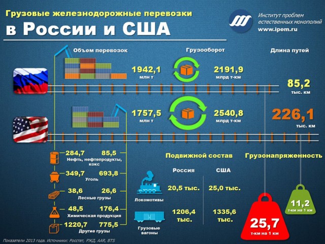 Американские тепловозы тестируют на железных дорогах Якутии