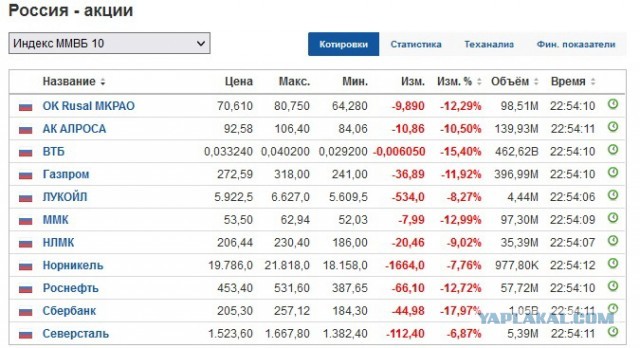 Срочное обращение Путина по вопросу признания ДНР и ЛНР. Прямая трансляция по итогам Совбеза