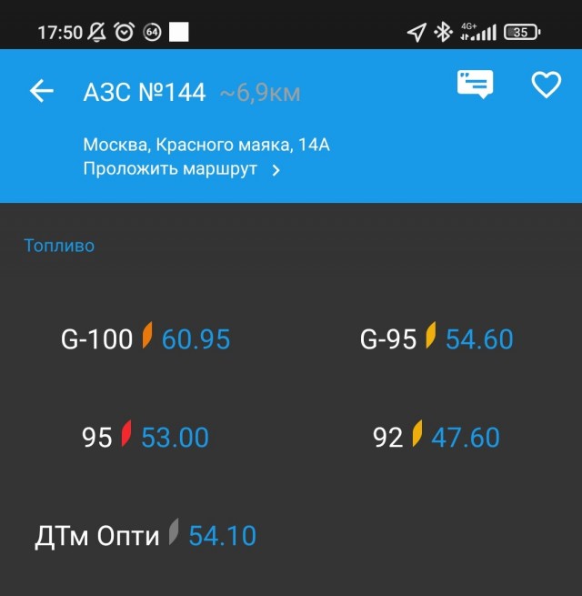 Цены на бензин