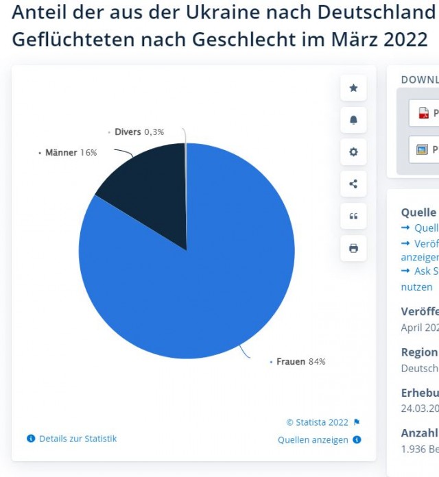 Украинские беженцы становятся проблемой для всей Европы