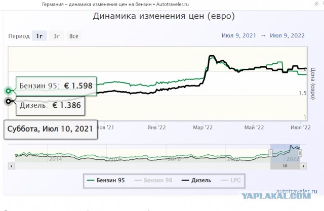 Германия. Бенз. Что? Почти всё?