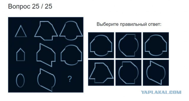 А какой у Вас IQ?