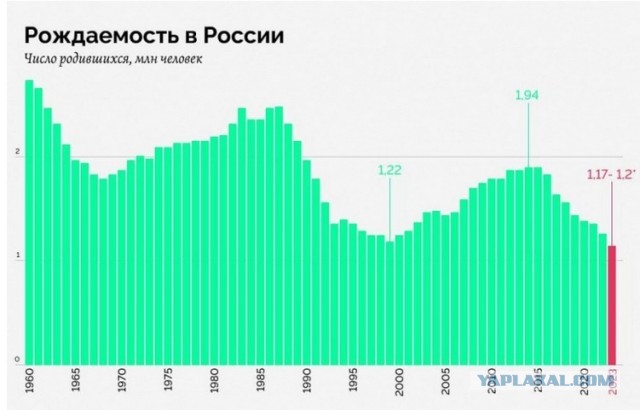 Налог на бездетность: 30−40 тысяч драть не будут. Хитрость в другом