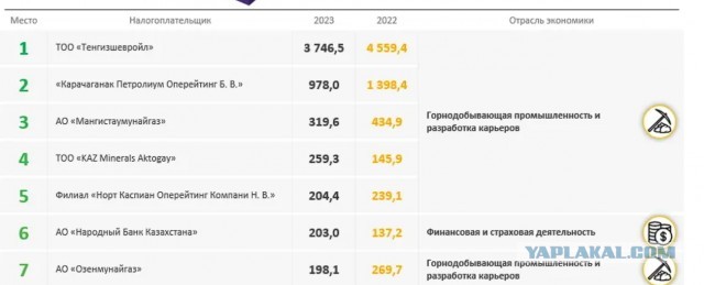 В Алма-Ате полиция начала досудебное расследование