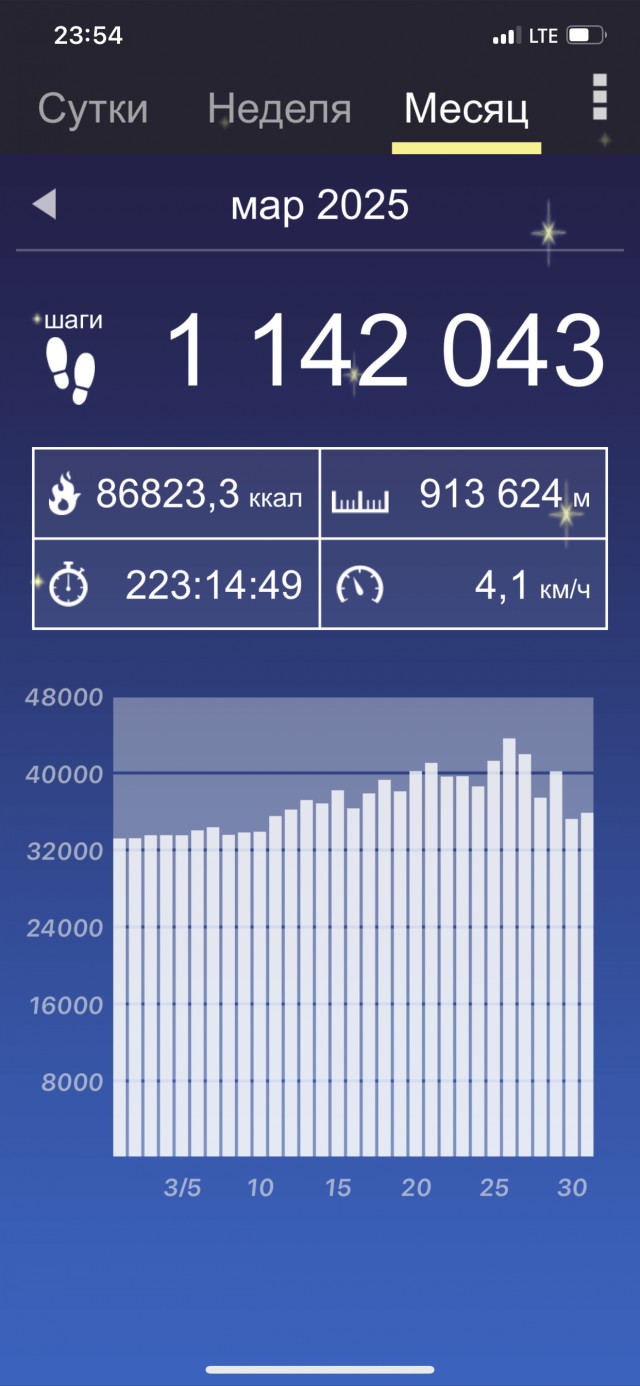 Запределье. Лента