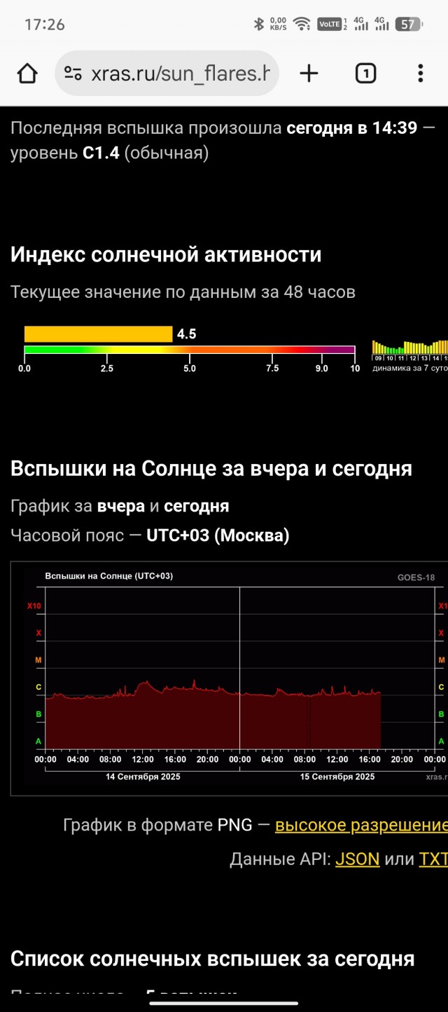 NASA показала вчерашнюю солнечную вспышку с выбросом плазмы.