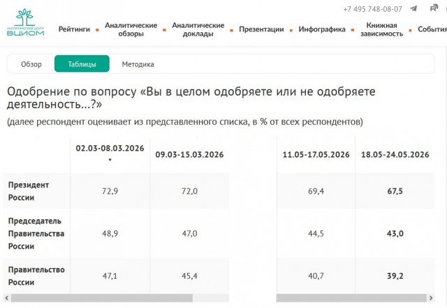 Власти обсудили финансирование защиты НПЗ за счет допдоходов
