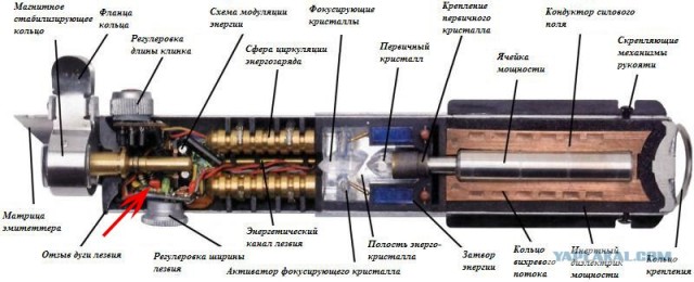 Кто сказал что световые мечи создать невозможно?