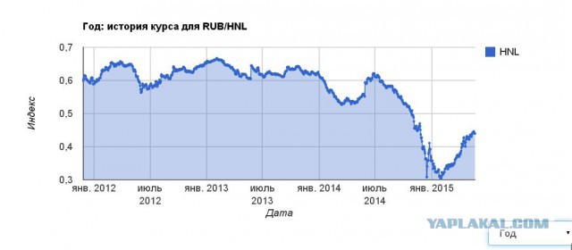 Курс доллара в ближайшее время. Часть 2.