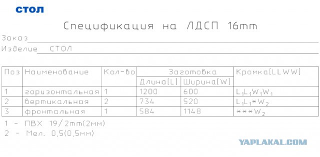 Простенький комод для дома (чертежи, смета) для тех кто любит мастерить