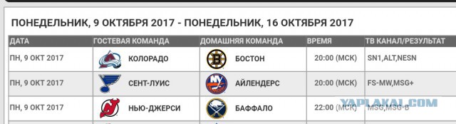 Хоккей сезон 2017-18 (КХЛ, НХЛ, сборная России, хсм, женский) часть 2