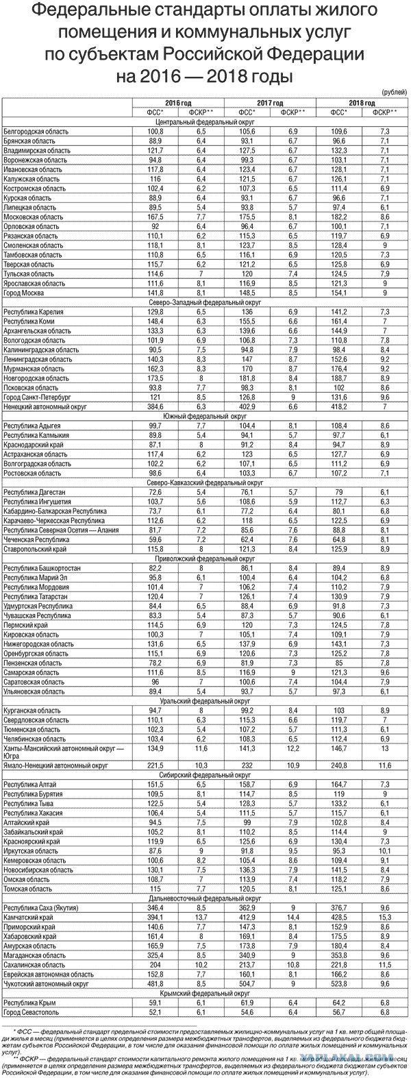 Компенсация за использование ресурсов