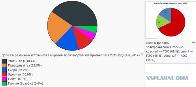 Первое видео разгона грузовика Tesla