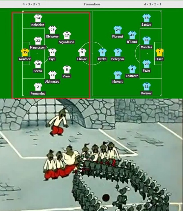 Champions League Сезон 2018/2019 Часть 1