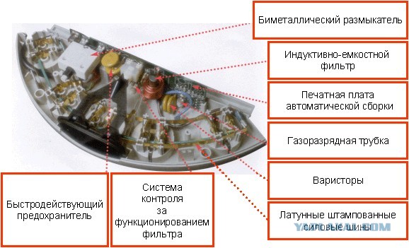 Сетевой фильтр?