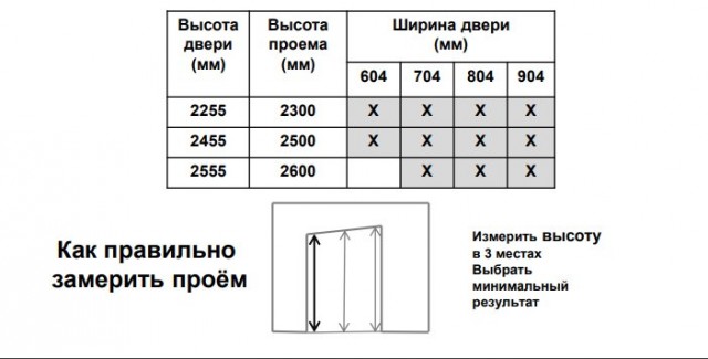 Шкаф-купе самостоятельно