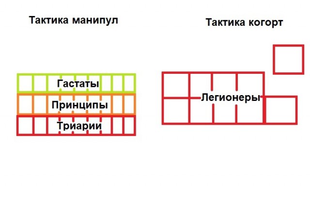 Почему доспехи римских легионеров не защищали руки и ноги?
